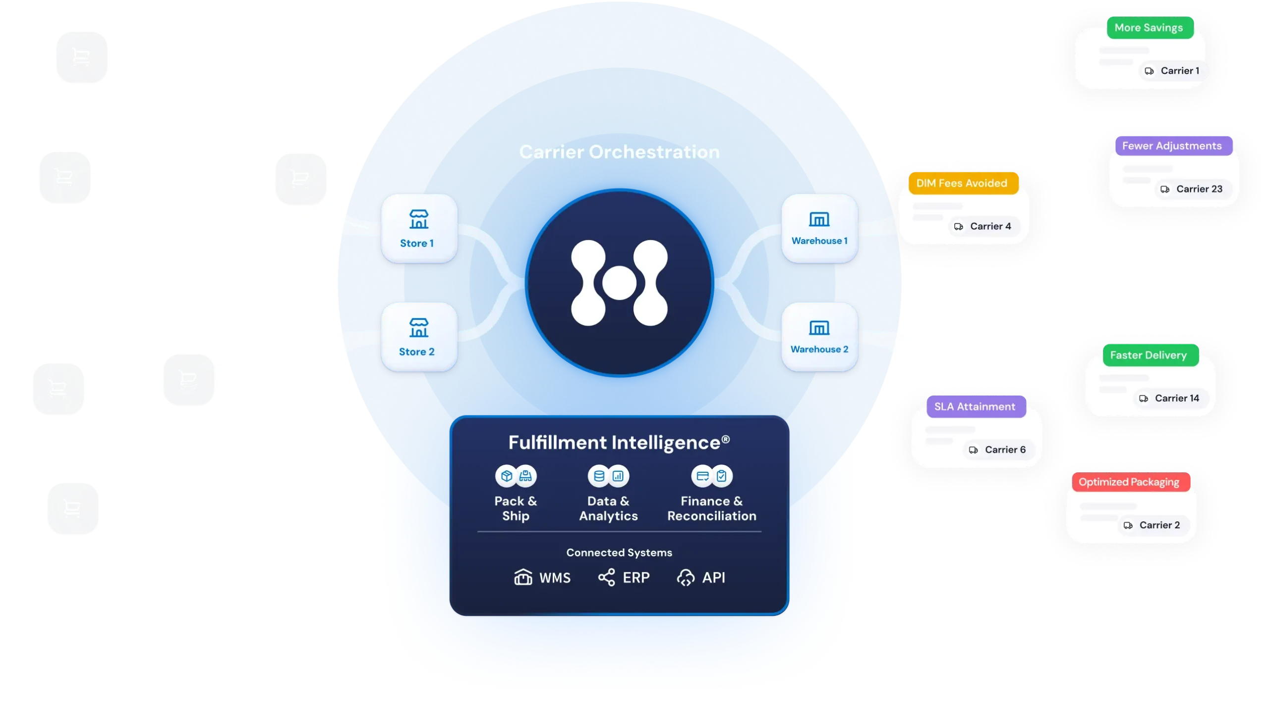 Simplify Your Shipping Complexity and Unlock New Revenue